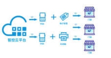 從紙到屏，優(yōu)博訊攜手智控開啟智慧門店數(shù)智新時(shí)代