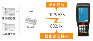 電裝BHT-1200B-CE防止違法接入或竊聽(tīng)！