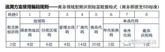 如何進(jìn)行二維碼追溯？