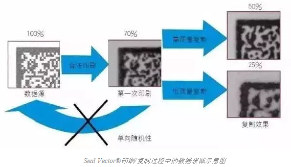 智能手機掃描已不新鮮，其實二維碼還可以這樣玩兒
