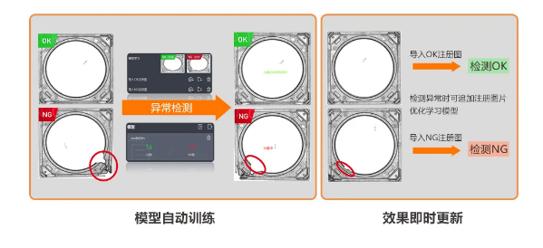 異常檢測(cè)學(xué)習(xí)模式，實(shí)現(xiàn)缺陷快速檢測(cè).png