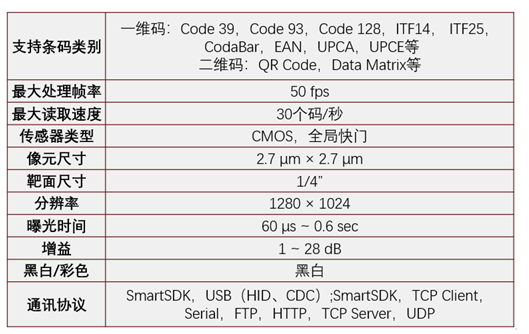 ?？礗D2013EM智能讀碼器.png