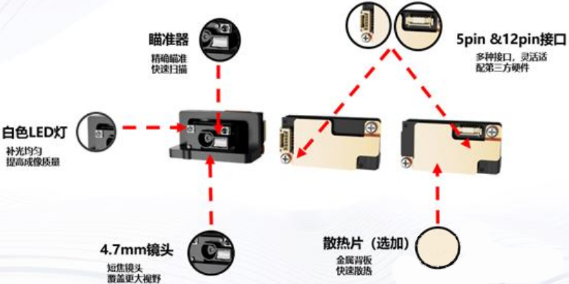 ?？礗D1013D掃描模組.png