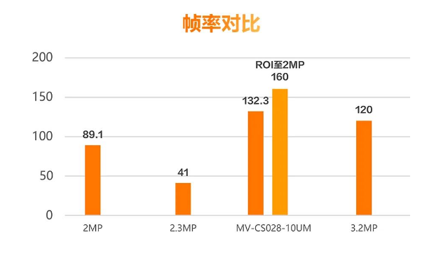?？礛V-CS028-10UM二代面陣相機.png