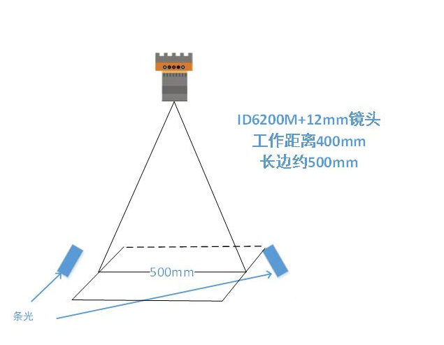 ?？底x碼示意圖.png