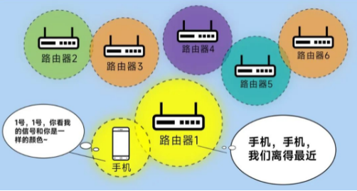 漫游丟包率更低，傳輸更穩(wěn)定.png