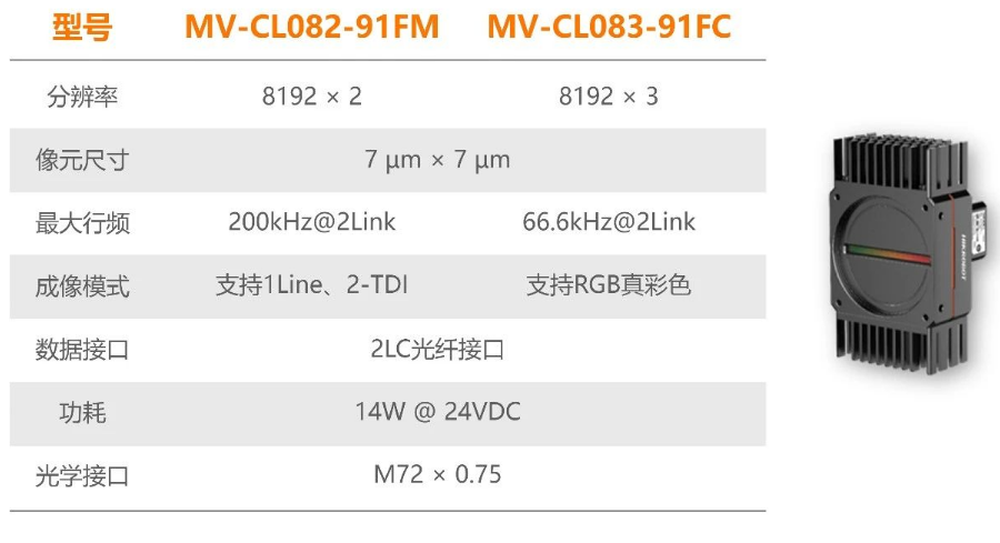 ?？禉C(jī)器人全新高速線陣相機(jī).png