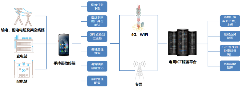 優(yōu)博訊DT50系列搭載Wi-Fi 6 Ready技術(shù)、4G全網(wǎng)通，信息傳輸能力更強.png