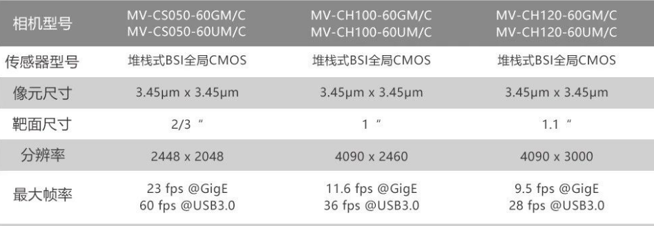 ?？礛V-CH120-60GM/GC/UM/UC.png