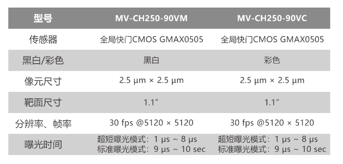 ?？倒I(yè)相機(jī)MV-CH250-90VM/MV-CH250-90VC.png