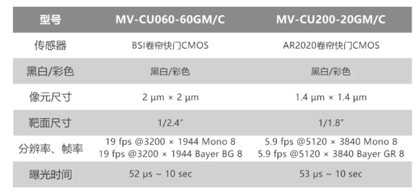 ?？倒I(yè)相機(jī)MV-CU060-60GM/C和MV-CU200-20GM/C.png