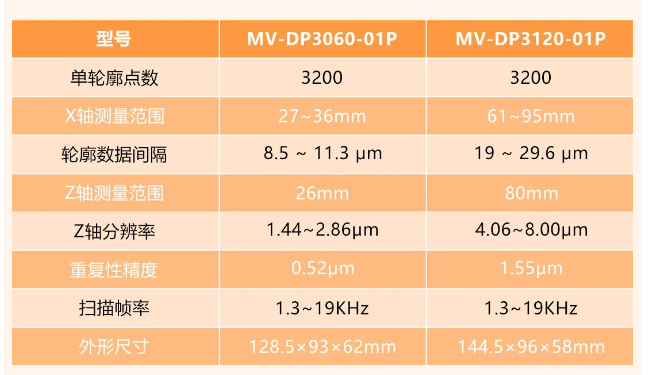 ?？礛V-DP3060-01P和MV-DP3120-01p.png