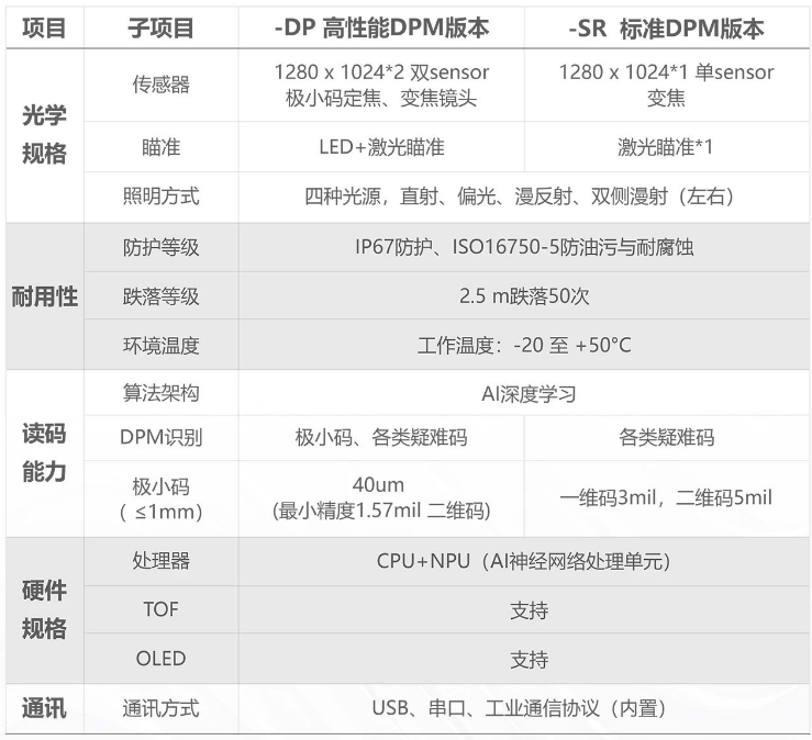 ?？凳殖肿x碼器IDH9000參數(shù).png