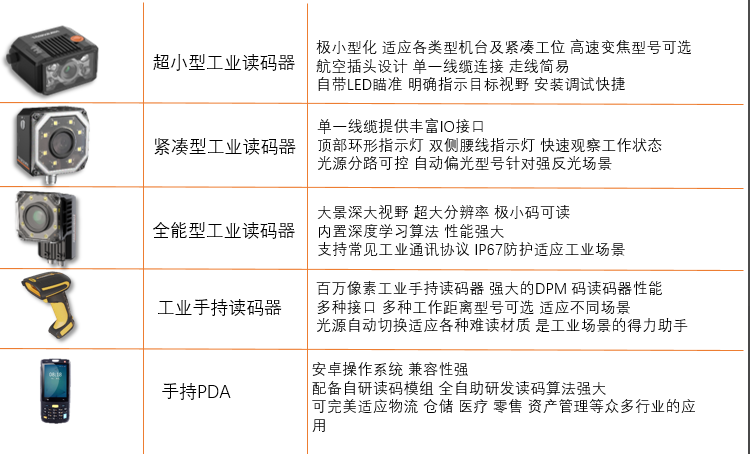 海康ID2000/?？礽d3000/?？礽d5000/?？礗DH系列掃描槍/?？礟DA.png