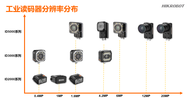 ?？倒I(yè)智能讀碼器.png